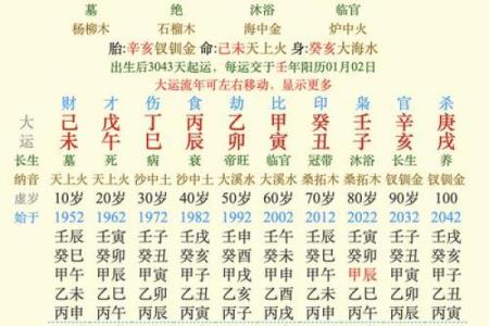 痣相解读：掌握兵权者的独特印记