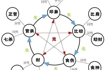 了解年月天干正官，提升个人运势的关键