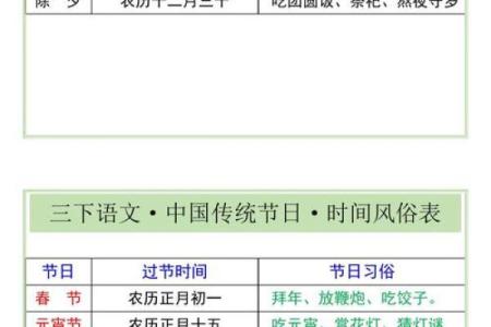 必看传统节日大揭秘：日期习俗一网打尽