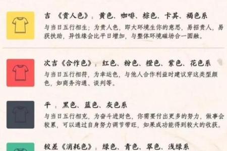 了解月五行，助你在人生路上走得更远