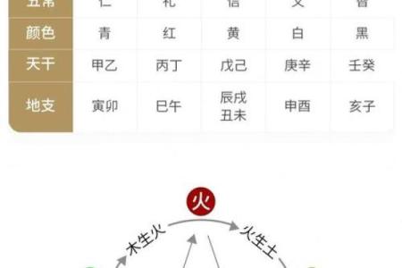 揭秘廷五行属什么，古老命理新解