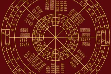 八卦组合排盘揭秘：如何通过八卦了解人生运势