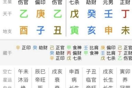 八字壬水解析：你的运势与它息息相关