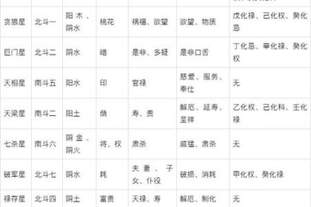 紫微斗数排盘技巧：轻松掌握命盘分析方法