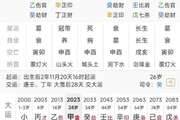 打开幸运之门，如何利用八字带来好运