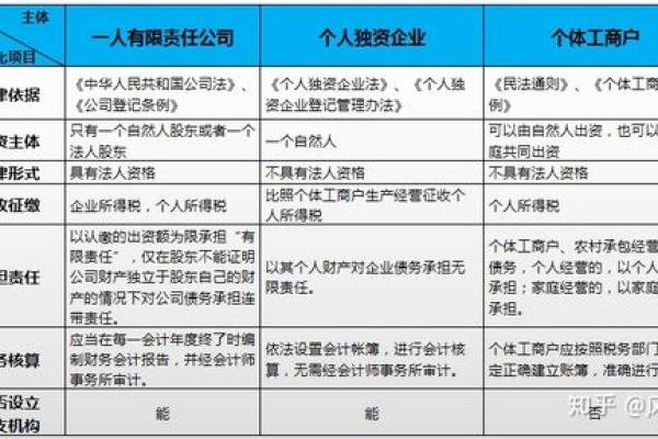 打破传统！成功的工商公司命名技巧