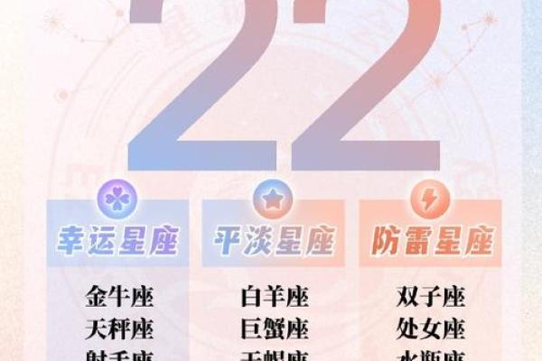 一查星座日期，你的运势大揭秘