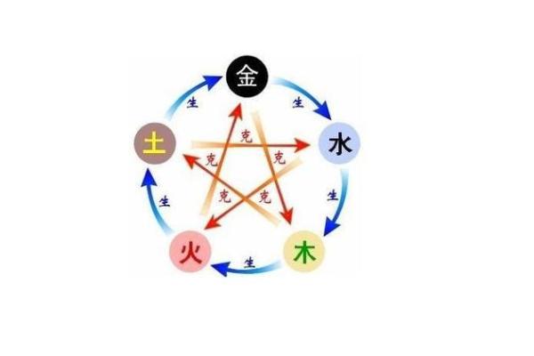 霄五行属什么？你真的了解吗？