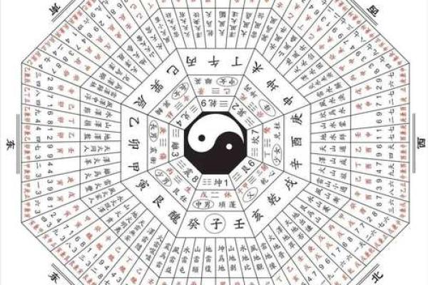 盲派命理实战应用：让你轻松掌握命运脉络