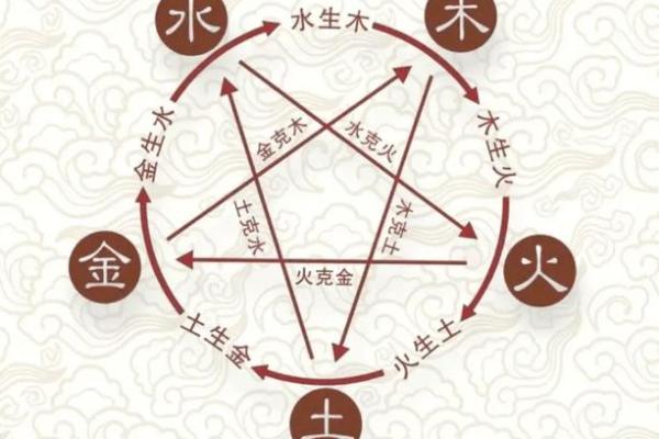 属龙起名字秘籍，掌握五行与八字的完美平衡