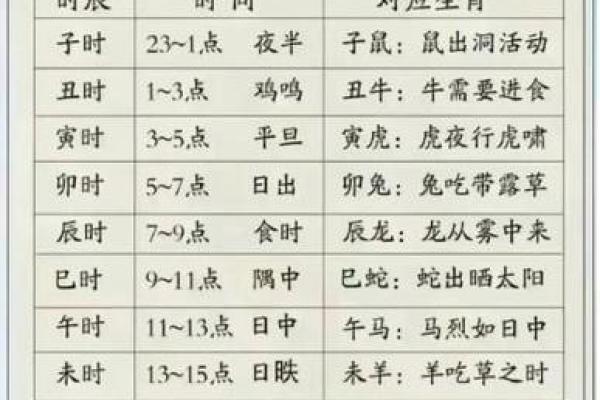 一键排盘，免费八字软件带你洞察人生轨迹