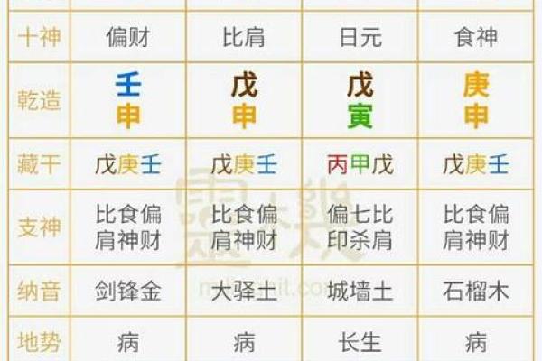 八字在线排盘系统，全面分析你的命理密码