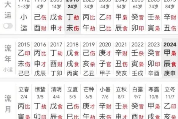大运八字分析：你的人生关键时刻在哪个阶段