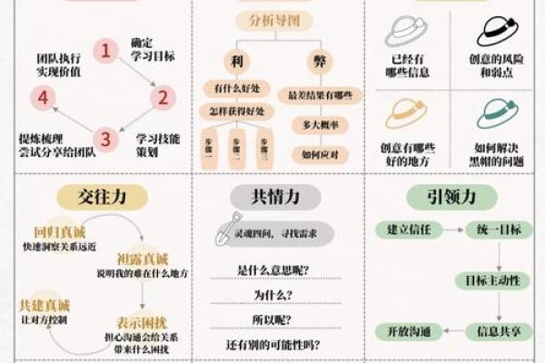 想知道未来如何发展？八字八格帮你一探究竟
