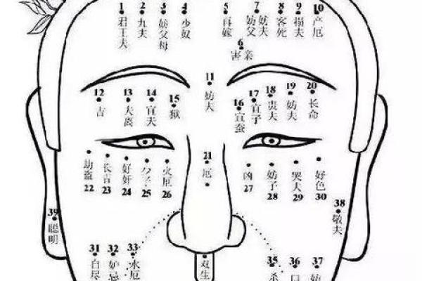眉间痣的传奇：麻衣神相解析女人眉痣的神奇力量