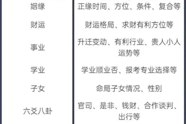 揭秘艮宫西四命：你不得不知的八字命理秘密
