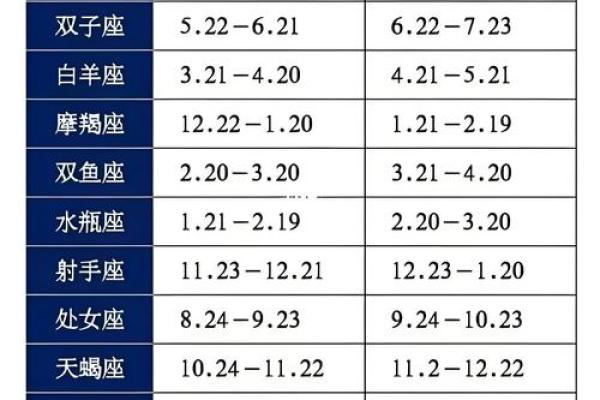 十二星座杆子，解锁你的星座运势密码