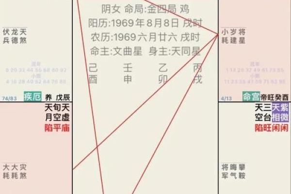你的八字命宫隐藏着什么？深度解析命运走势