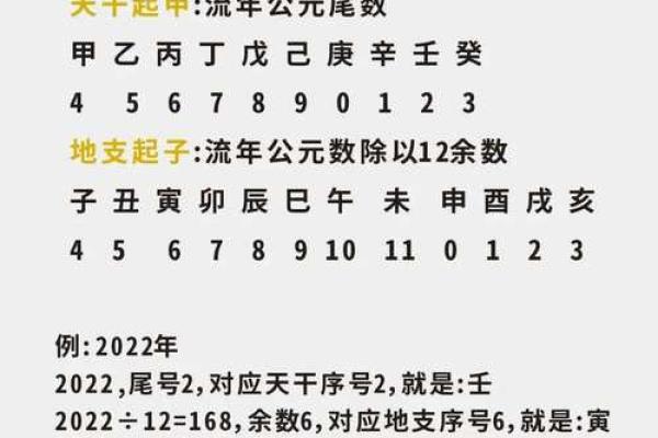 了解天干地支歌诀，破解古代时间计算的秘密