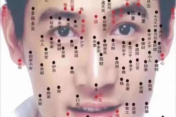 痣相解析：男人面部痣的位置，预示着什么？