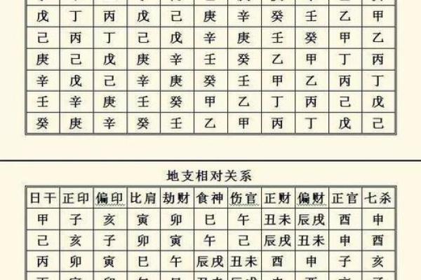 解密八字时辰表：如何通过时辰知命运