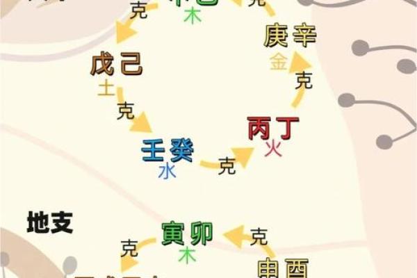 化解天干相克的最佳策略，你一定要知道