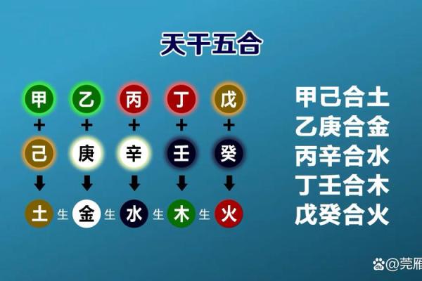 化解天干相克的最佳策略，你一定要知道