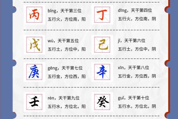 乙酉天干解析：它如何在八字中起决定性作用