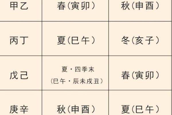 天干地支的玄机：探索五行背后的深层影响