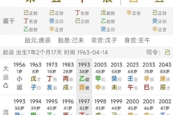 从四个丁看八字命理：你的命运由火主宰吗？