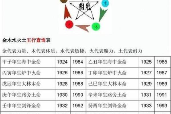 从四个丁看八字命理：你的命运由火主宰吗？