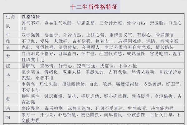 脾气火爆，生肖揭秘：揭秘你的生肖脾气密码