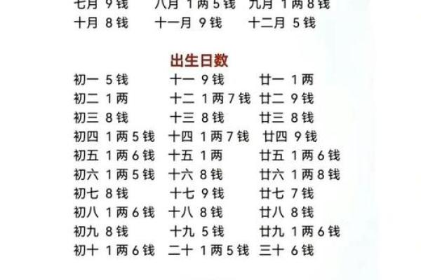 八字分析：如何从命运看你未来的名气