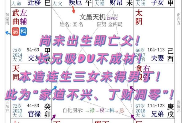 八字命理财运免费分析，助你走上富贵之路