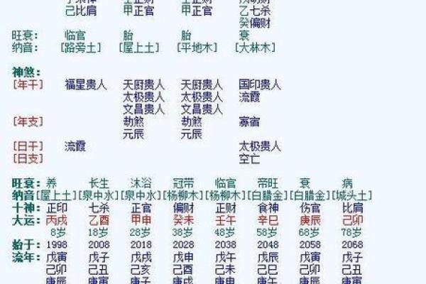 盛字五行与命理的深度联系