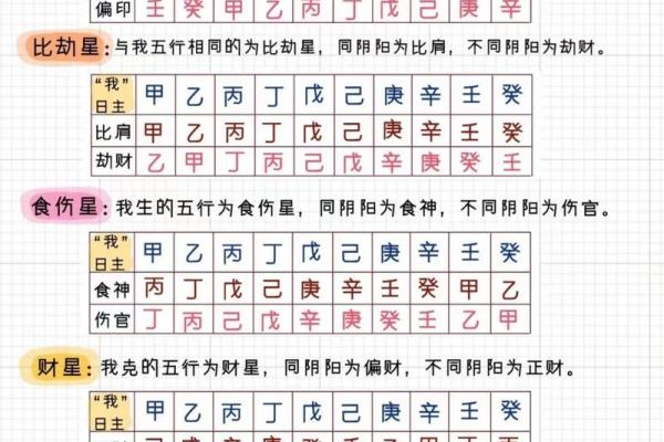 天干命理配对大全，改变你的人生运势