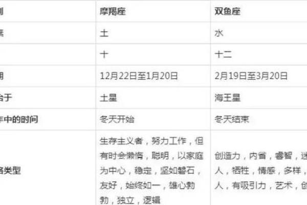 狗蛇配对：天作之合还是欢喜冤家？
