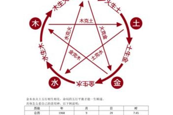 揭秘四柱八字喜用神，如何精准找到你的命运关键