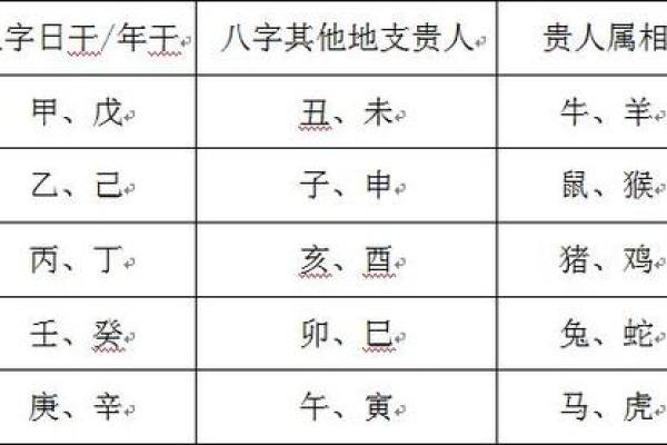 如何在命理中找到改变人生的贵人