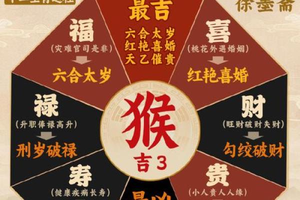 猴年猴月猴男猴，虎年虎月虎女虎，他们配不配？