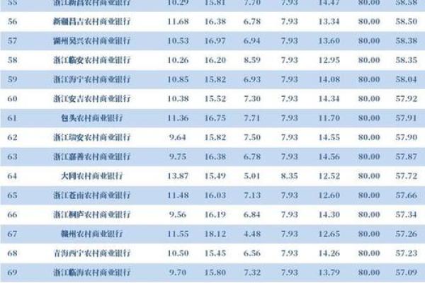 生肖理财大揭秘：银行哪家强，生肖财富哪家旺