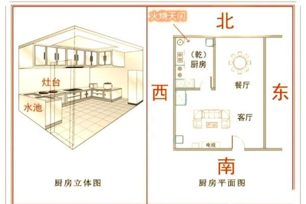 李居明揭秘：厨房风水布局，助你财运亨通，健康无忧