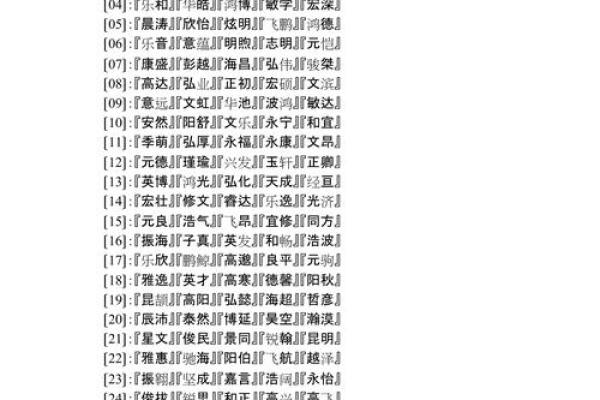 起名字时，这些原则让你轻松挑选出完美名字