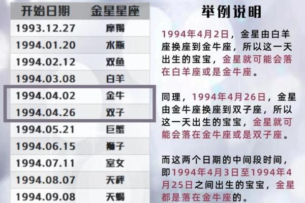 88星座表，揭秘你的星盘秘密，爆款运势指南