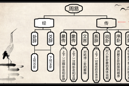掌握元亨利贞大六壬在线排盘，精准预测人生走向