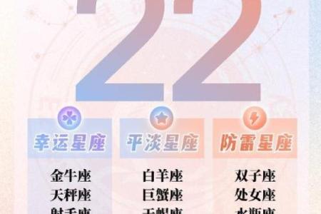 一查星座日期，你的运势大揭秘