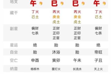 八字解密：命运的转折点在哪里，如何掌控？