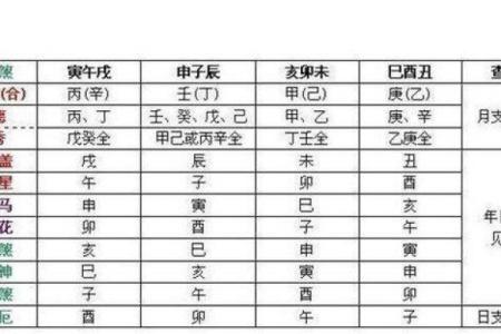 八字神煞排盘揭秘：如何从命理中看出人生运势变化