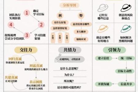 想知道未来如何发展？八字八格帮你一探究竟