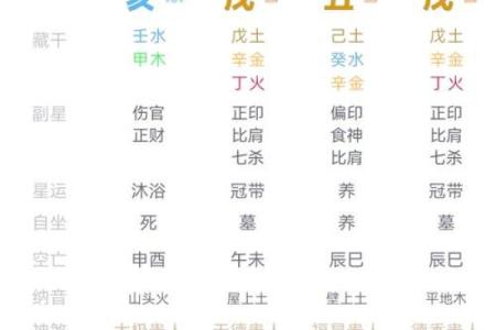 如何通过生辰八字命格找到最佳人生方向